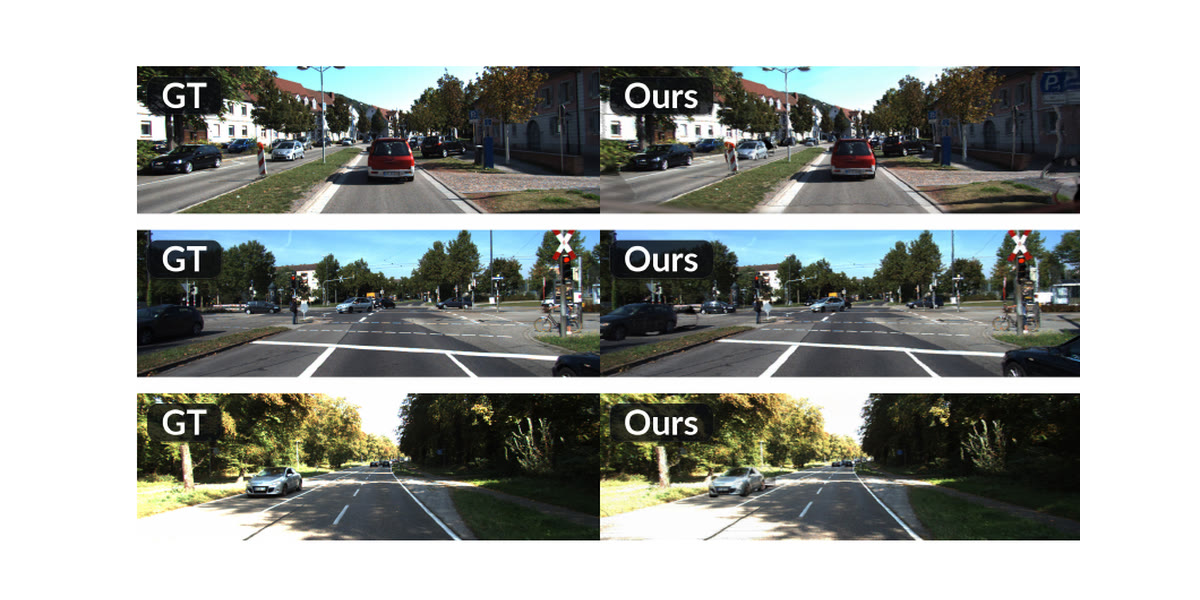 Three pairs of suburban street scenes from a car's forward camera, each pair showing the ground-truth future frame beside 4DGS-WAM's prediction of it at a different horizon