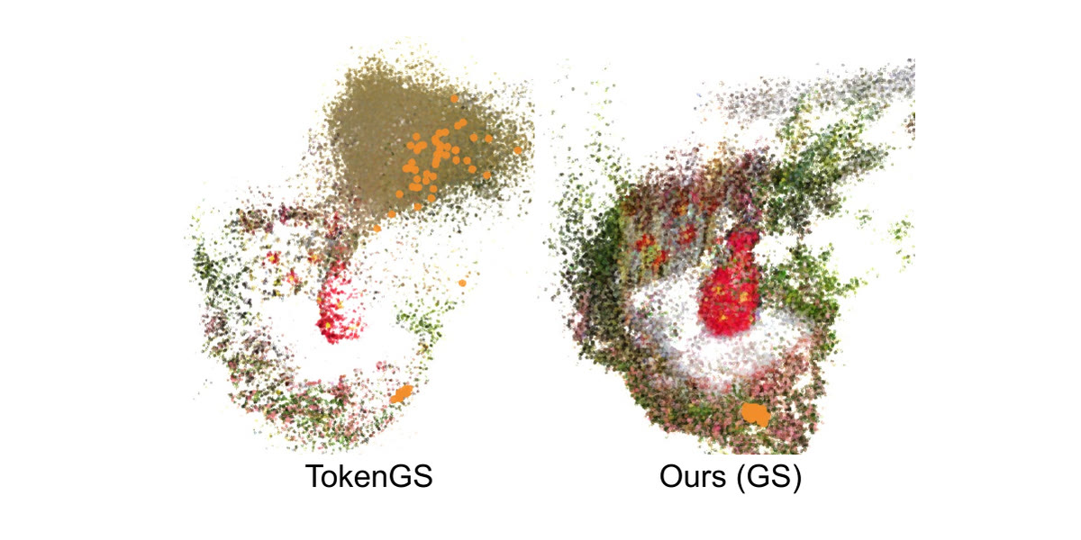 Two reconstructions of the same scene. In the TokenGS result the orange gaussians decoded from one token are scattered across distant parts of the scene; in the LocusGS result the same orange points sit in one tight cluster